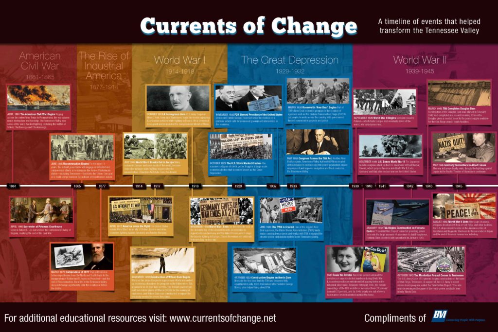 Social Studies Lesson Plans & Teaching Resources | Currents of Change